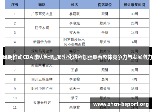 姚明推动CBA球队管理层职业化进程加强联赛整体竞争力与发展潜力