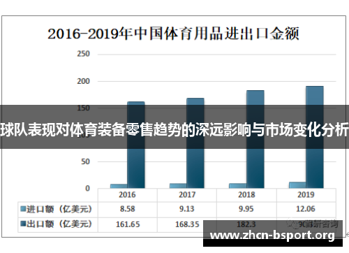 球队表现对体育装备零售趋势的深远影响与市场变化分析