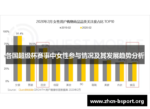 各国超级杯赛事中女性参与情况及其发展趋势分析