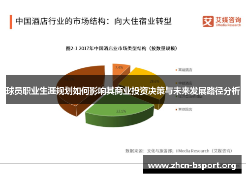 球员职业生涯规划如何影响其商业投资决策与未来发展路径分析