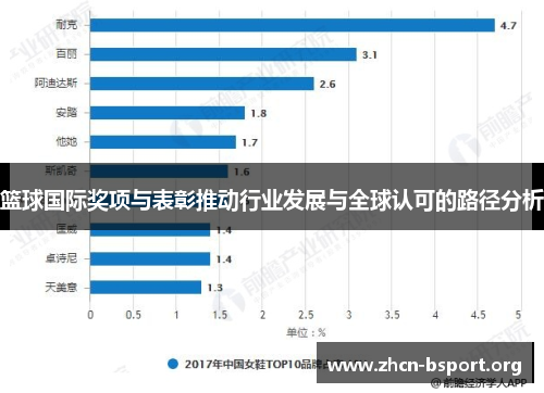 篮球国际奖项与表彰推动行业发展与全球认可的路径分析