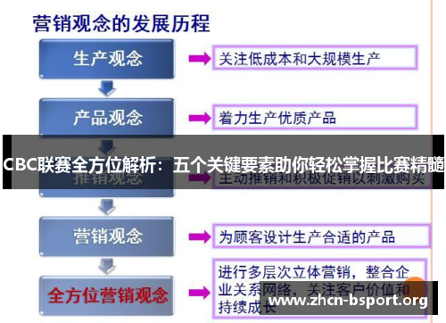 CBC联赛全方位解析：五个关键要素助你轻松掌握比赛精髓