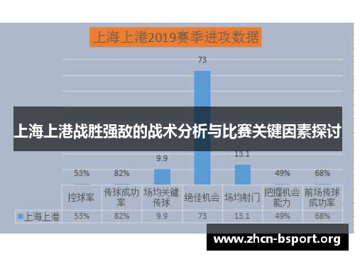 上海上港战胜强敌的战术分析与比赛关键因素探讨