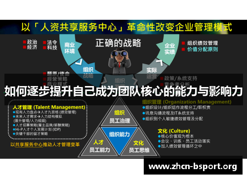 如何逐步提升自己成为团队核心的能力与影响力