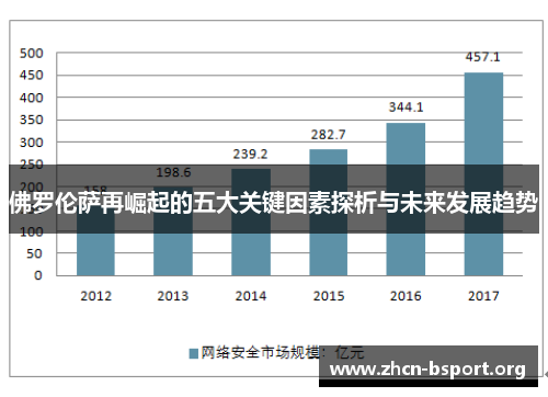 佛罗伦萨再崛起的五大关键因素探析与未来发展趋势