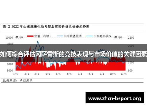 如何综合评估冈萨雷斯的竞技表现与市场价值的关键因素