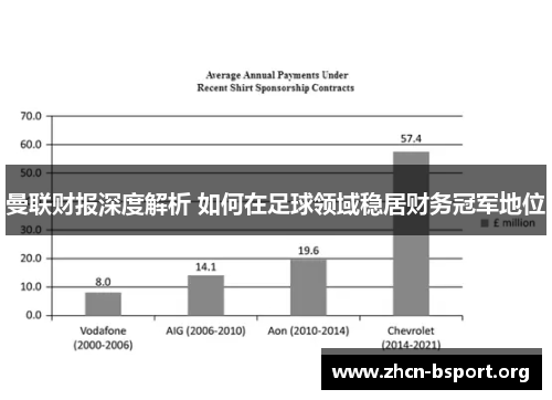 曼联财报深度解析 如何在足球领域稳居财务冠军地位