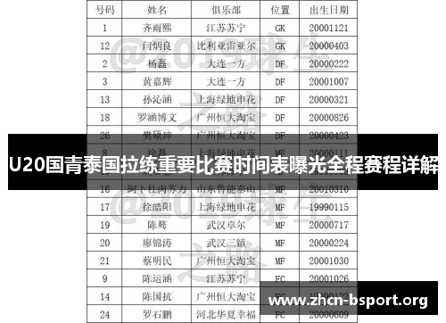 U20国青泰国拉练重要比赛时间表曝光全程赛程详解