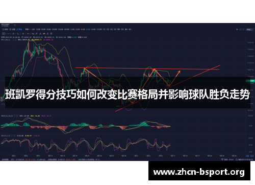 班凯罗得分技巧如何改变比赛格局并影响球队胜负走势