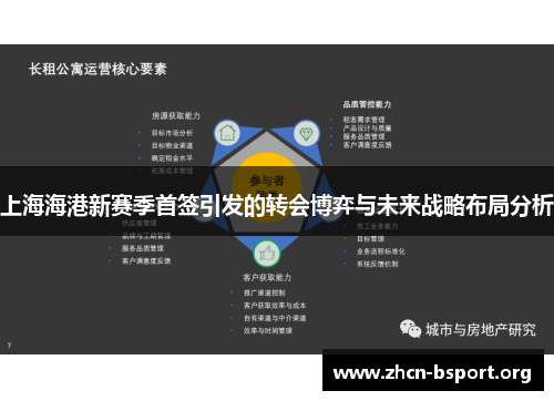 上海海港新赛季首签引发的转会博弈与未来战略布局分析