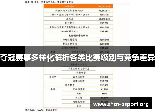 夺冠赛事多样化解析各类比赛级别与竞争差异