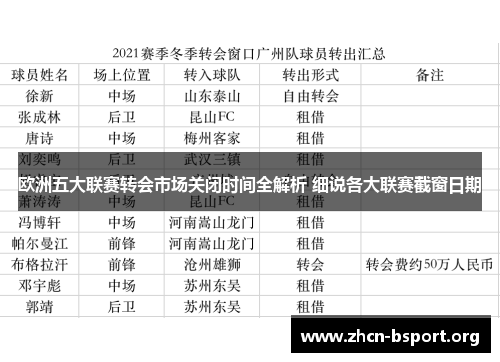 欧洲五大联赛转会市场关闭时间全解析 细说各大联赛截窗日期