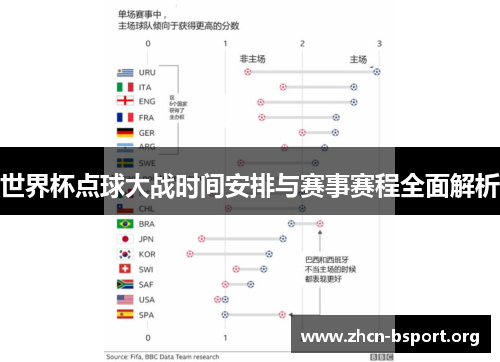 世界杯点球大战时间安排与赛事赛程全面解析