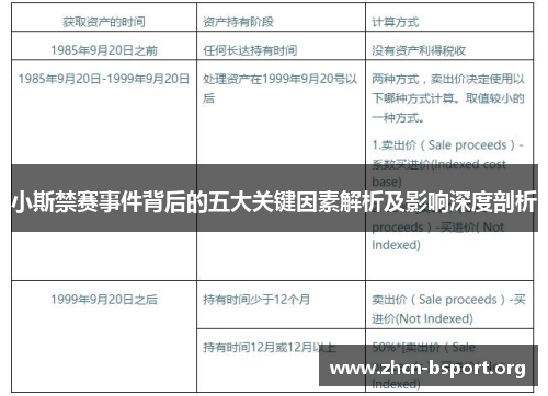 小斯禁赛事件背后的五大关键因素解析及影响深度剖析