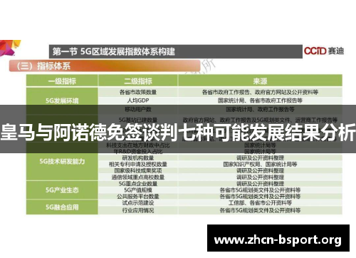 皇马与阿诺德免签谈判七种可能发展结果分析