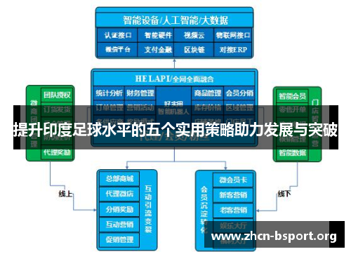 提升印度足球水平的五个实用策略助力发展与突破