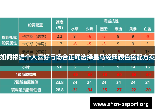 如何根据个人喜好与场合正确选择皇马经典颜色搭配方案