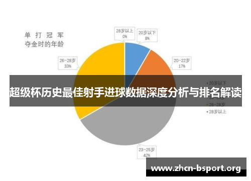 超级杯历史最佳射手进球数据深度分析与排名解读