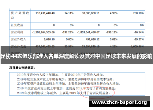 足协44家俱乐部准入名单深度解读及其对中国足球未来发展的影响