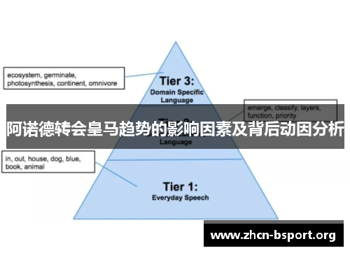 阿诺德转会皇马趋势的影响因素及背后动因分析