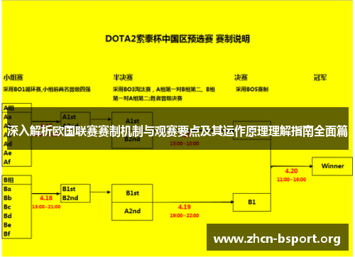 深入解析欧国联赛赛制机制与观赛要点及其运作原理理解指南全面篇 深入解析欧国联赛赛制机制与观赛要点及其运作原理理解指南全面篇