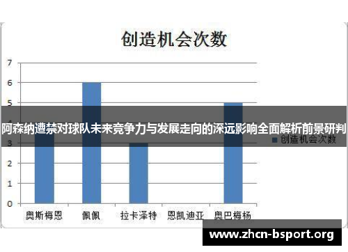 阿森纳遭禁对球队未来竞争力与发展走向的深远影响全面解析前景研判