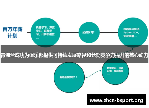 青训营成功为俱乐部提供可持续发展路径和长期竞争力提升的核心动力