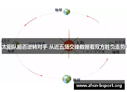 太阳队能否逆转对手 从近五场交锋数据看双方胜负走势