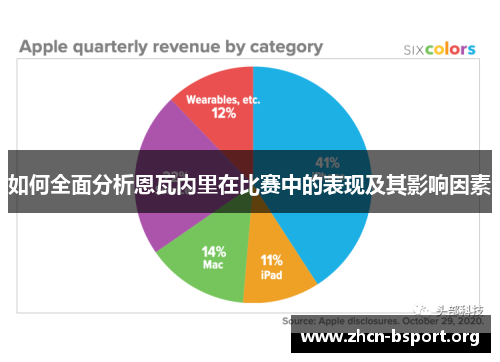 如何全面分析恩瓦内里在比赛中的表现及其影响因素 如何全面分析恩瓦内里在比赛中的表现及其影响因素