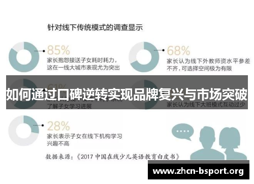 如何通过口碑逆转实现品牌复兴与市场突破