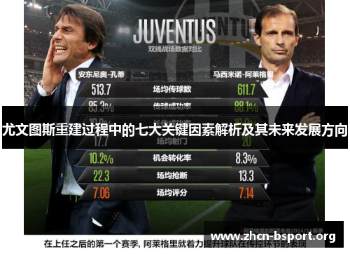 尤文图斯重建过程中的七大关键因素解析及其未来发展方向 尤文图斯重建过程中的七大关键因素解析及其未来发展方向