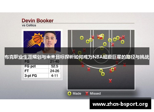 布克职业生涯规划与未来目标探析如何成为NBA超级巨星的路径与挑战