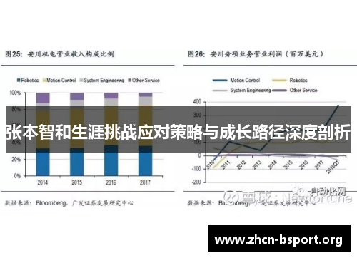 张本智和生涯挑战应对策略与成长路径深度剖析