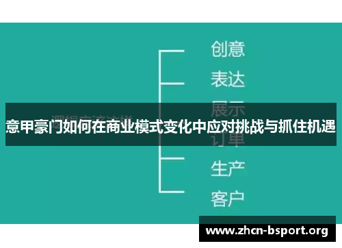 意甲豪门如何在商业模式变化中应对挑战与抓住机遇