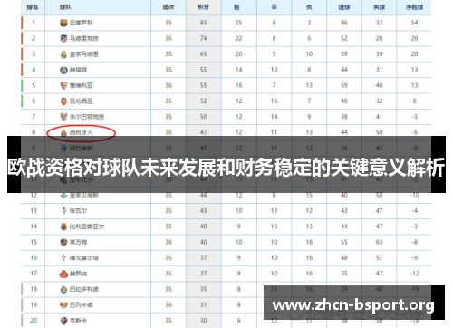 欧战资格对球队未来发展和财务稳定的关键意义解析