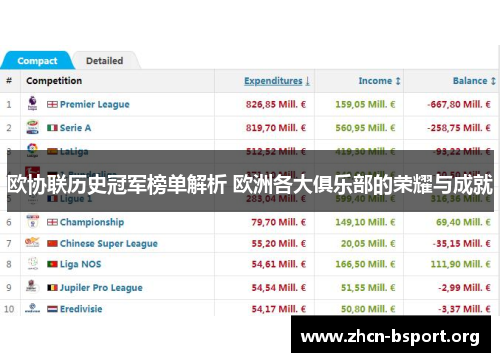 欧协联历史冠军榜单解析 欧洲各大俱乐部的荣耀与成就 欧协联历史冠军榜单解析 欧洲各大俱乐部的荣耀与成就