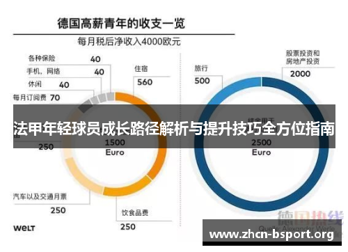 法甲年轻球员成长路径解析与提升技巧全方位指南