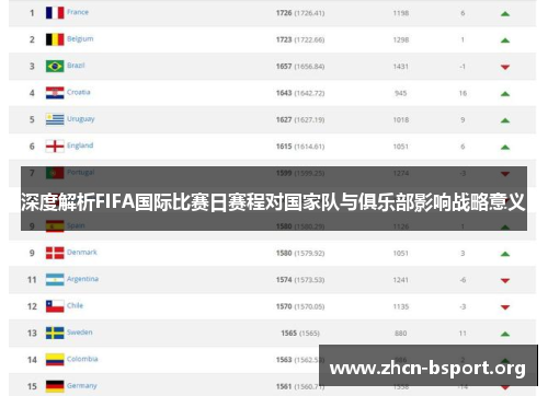 深度解析FIFA国际比赛日赛程对国家队与俱乐部影响战略意义