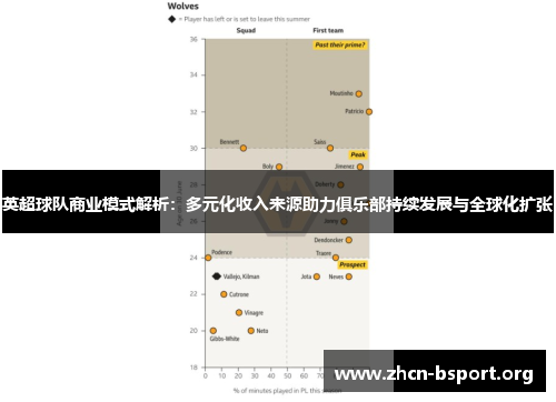 英超球队商业模式解析：多元化收入来源助力俱乐部持续发展与全球化扩张